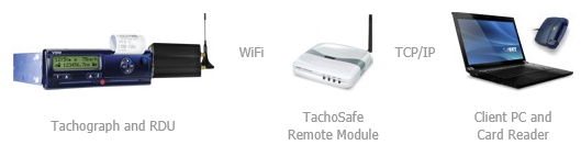 Remote download WIFI