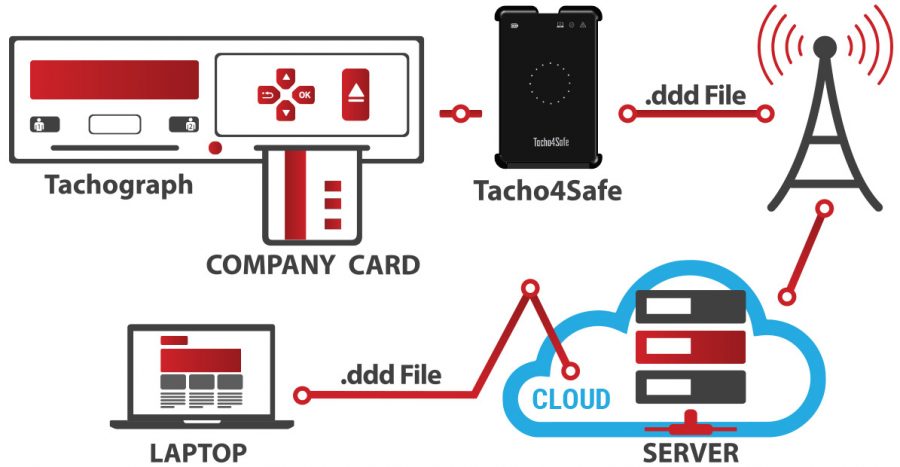 T4S-schema-1195x620 T4S-schema-1195x620